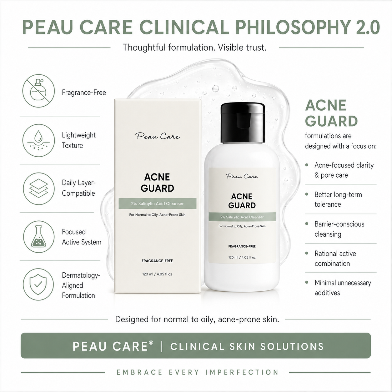 ACNE GUARD 2% SALICYLIC ACID CLEANSER